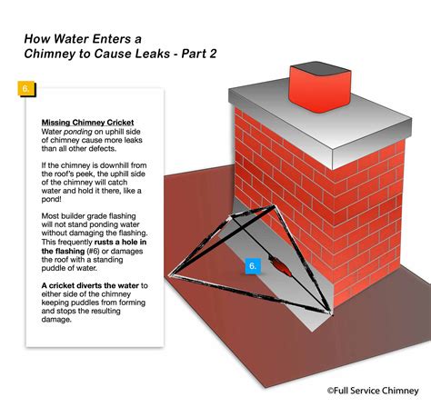 ruston chimney leak|Chimney Leaking Water: A Homeowners Guide